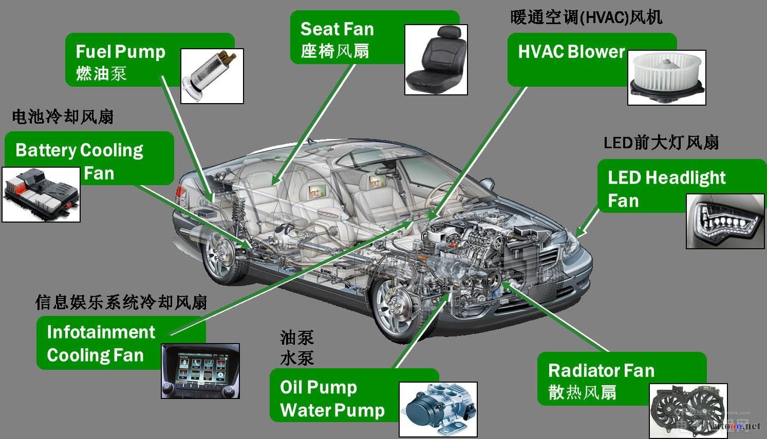 采用高度集成的電機控制方案應(yīng)對最新的汽車趨勢