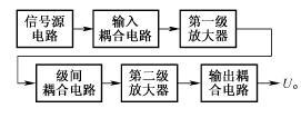 多级放大器结构方框图和电路分析方法