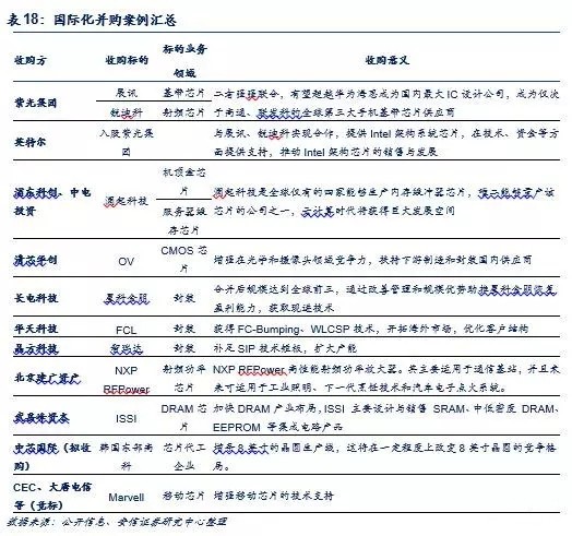 長電才下星科金朋又劍指安靠