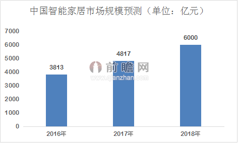 魅族緊跟小米切入 智能家居錢好賺嗎？