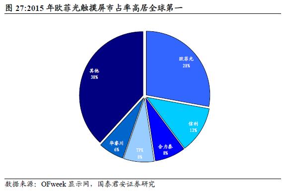 三大陣營齊發(fā)力 AMOLED勢不可擋