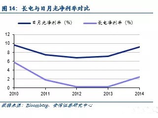 長電才下星科金朋又劍指安靠