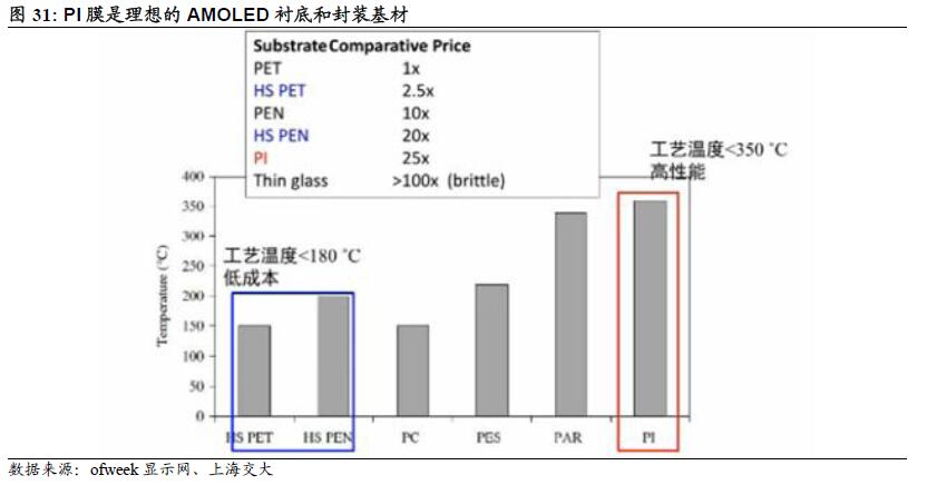 三大陣營齊發(fā)力 AMOLED勢不可擋