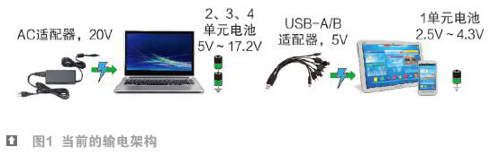 解密USB-C升压-降压电池充电