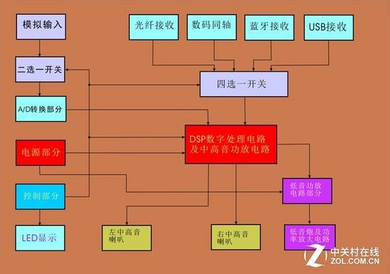 天逸TY-D02N多媒体2.1音箱非暴力拆机