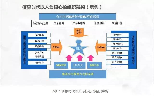 深度剖析華為如何走出無人區(qū)的戰(zhàn)略