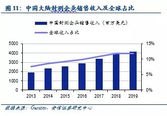 長電才下星科金朋又劍指安靠