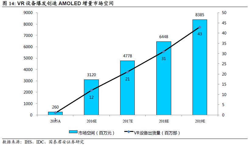 三大陣營齊發(fā)力 AMOLED勢不可擋