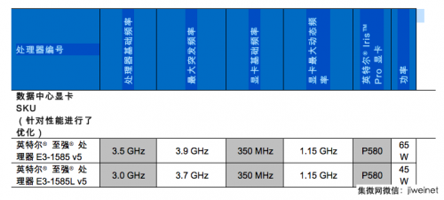 英特尔® 至强® 处理器E3-1500 v5产品家族问世0