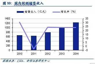 長電才下星科金朋又劍指安靠