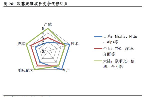 三大陣營齊發(fā)力 AMOLED勢不可擋