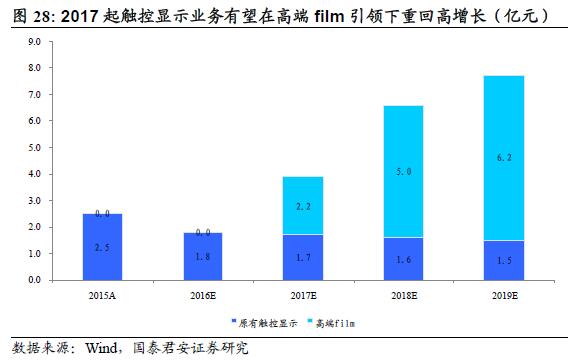 三大陣營齊發(fā)力 AMOLED勢不可擋