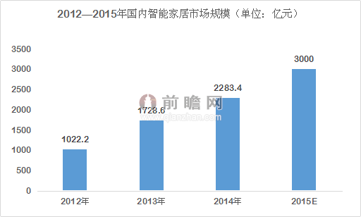 魅族緊跟小米切入 智能家居錢好賺嗎？