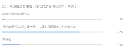 行業(yè)調(diào)研：6個問題看混合動力與純電動汽車現(xiàn)狀