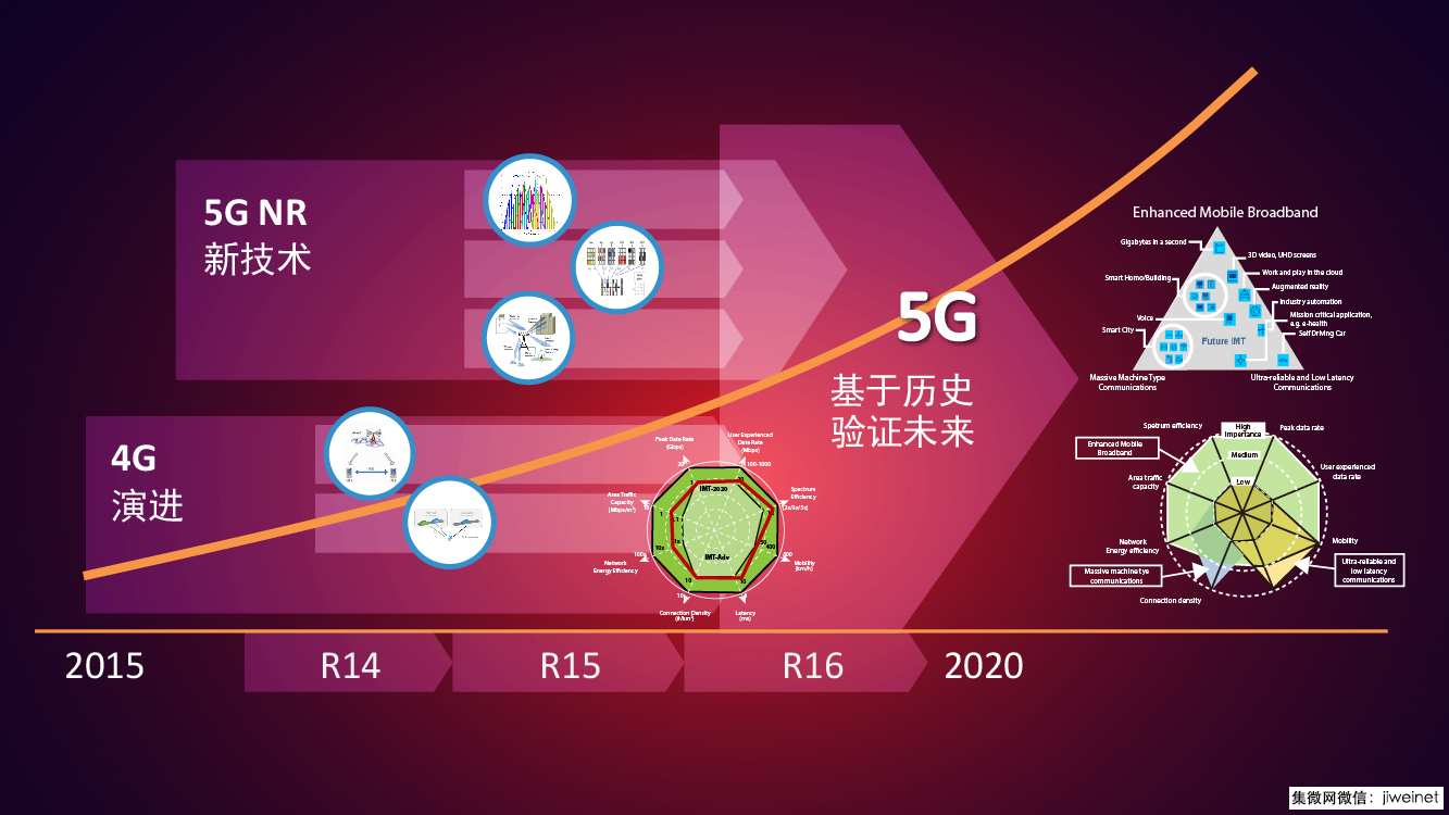 展讯5G规划及现有成果曝光,5G将走向现实?