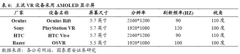 三大陣營(yíng)齊發(fā)力 AMOLED勢(shì)不可擋