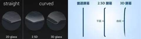 三星小米等巨头都要用 3D玻璃是否会成为趋势？