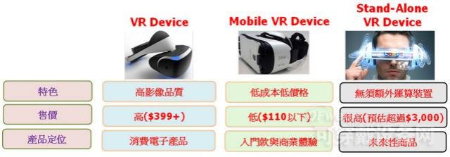 盘点HTC Vive、Oculus Rift、PlayStation VR等VR设备核心竞争力