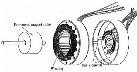 永磁電機(jī)現(xiàn)狀分析