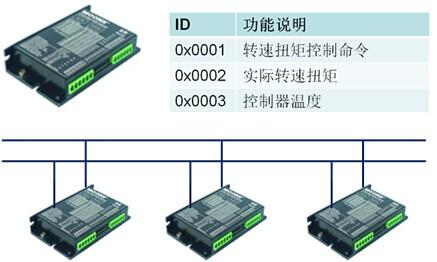 如何解決總線通訊數(shù)據(jù)沖突的問題