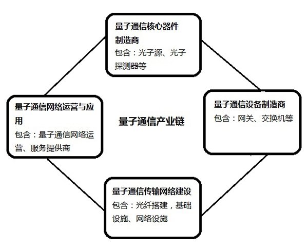 图解我国量子通信保密干线：绝对无法劫持_新客网