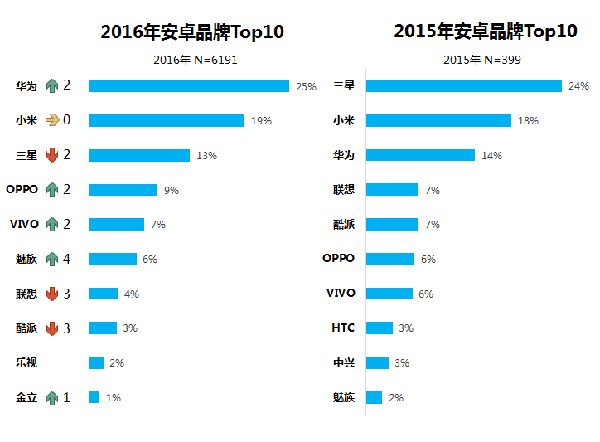 2016上半年手機趨勢觀察：回歸線下 亂局求生