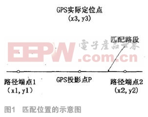 應用手機GPS數據預測交通流速度