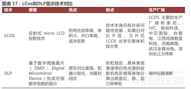 HoloLens硬件技術(shù)拆解 AR產(chǎn)業(yè)鏈現(xiàn)狀解讀