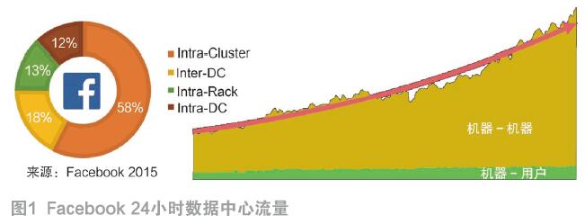 用“OTN處理器+相干DSP”實現1.6Tbps+ 數據中心互聯(lián)平臺	