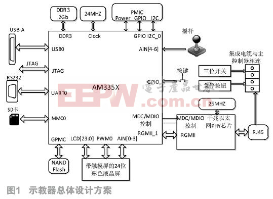 arm cortex a8（armcortexa8是什么处理器）