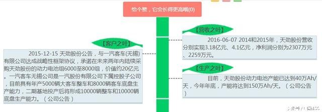 中國電動汽車動力鋰電池哪家強（上）