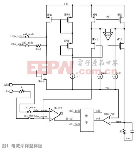 一種帶失調(diào)自校正運(yùn)放的電流采樣電路設(shè)計(jì)