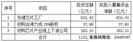 傳武漢新芯合體紫光，加速中國(guó)存儲(chǔ)器產(chǎn)業(yè)發(fā)展