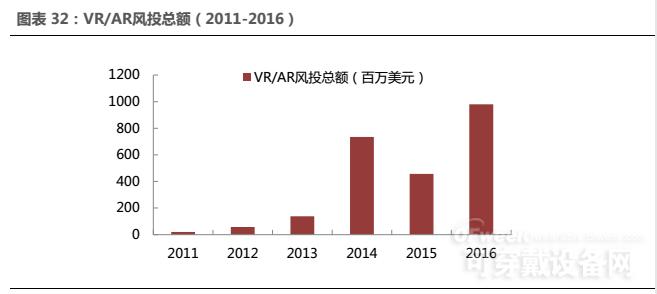 HoloLens硬件技術(shù)拆解 AR產(chǎn)業(yè)鏈現(xiàn)狀解讀