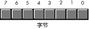 字节那些事儿