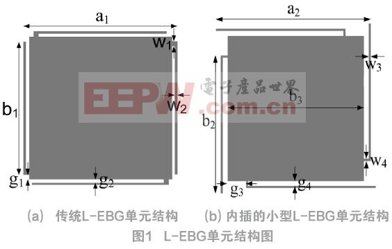 抑制SSN的新型內(nèi)插L-EBG結構