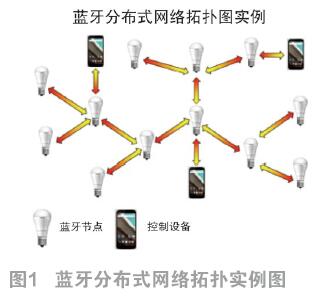 東芝低功耗藍牙分布式網(wǎng)絡技術