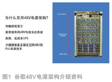 48V架构在数据中心的崛起