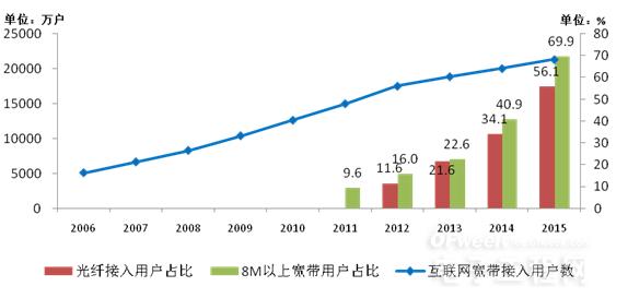 “中國芯”強勁承載 信息化惠及億萬人民