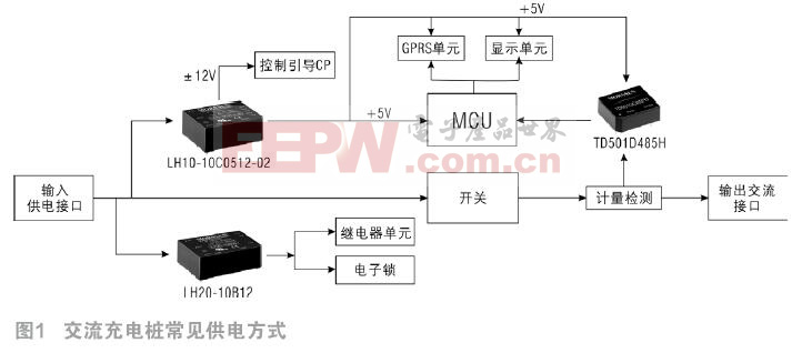 新國標下的交流充電樁電源及信號接口解決方案