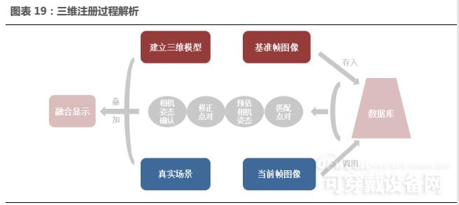 HoloLens硬件技術(shù)拆解 AR產(chǎn)業(yè)鏈現(xiàn)狀解讀