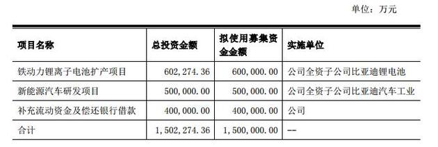 資金用途