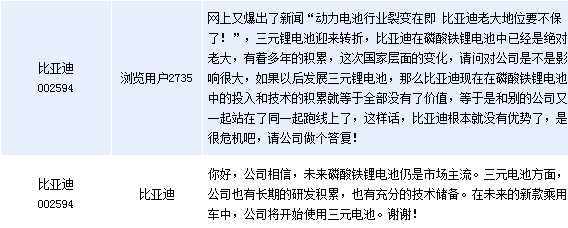 比亚迪：开始使用三元电池 磷酸铁锂电池仍是主流