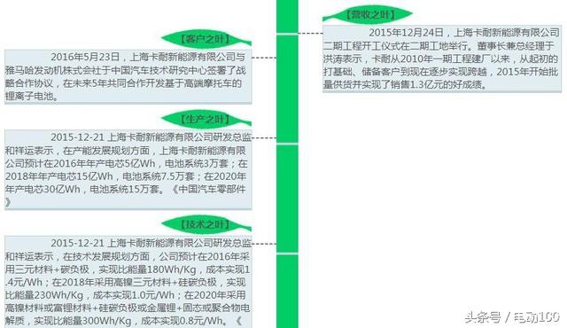 中國電動汽車動力鋰電池哪家強（上）