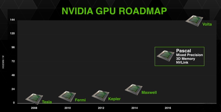 NVIDIA GPU