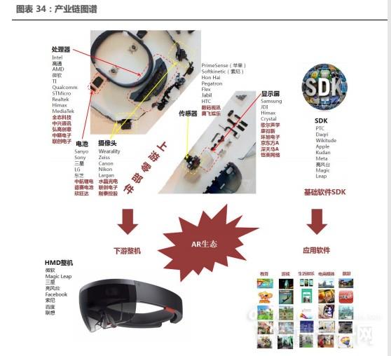 HoloLens硬件技術(shù)拆解 AR產(chǎn)業(yè)鏈現(xiàn)狀解讀