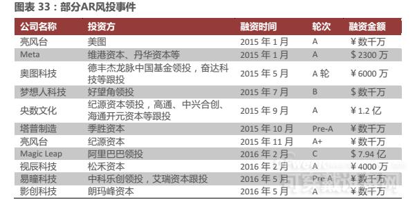 HoloLens硬件技術(shù)拆解 AR產(chǎn)業(yè)鏈現(xiàn)狀解讀