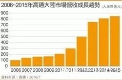 智能手機(jī)市場趨于飽和 高通未來的路要如何走？