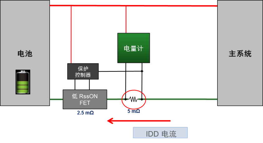 如何為可穿戴設(shè)備選用更準(zhǔn)確的電量計