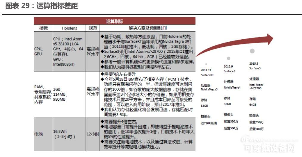 HoloLens硬件技術(shù)拆解 AR產(chǎn)業(yè)鏈現(xiàn)狀解讀